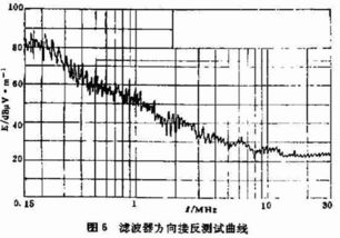 UPS在EMC传导干扰测试中的几个问题 