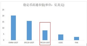 tether usdteRc20,现在泰达币（USDT）多少钱一个了？哪里看最新行情价格？ tether usdteRc20,现在泰达币（USDT）多少钱一个了？哪里看最新行情价格？ 专题