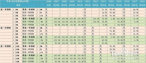 股市低位补涨是什么意思 如何判断高位低位