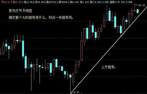 股票分析怎么使用的技巧,掌握全面的股票分析技巧