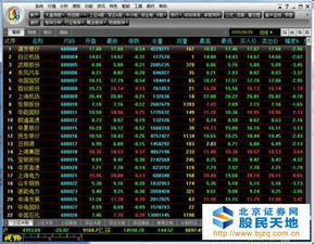 钱龙旗舰2009股票软件怎样交易？