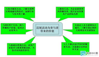 IDC运维工程师: