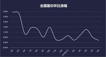 109一线二线三线ST分别是多少属性、