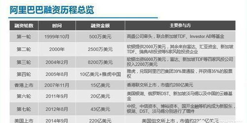 如果腾讯上市的时候我有100原始股我能赚多少钱