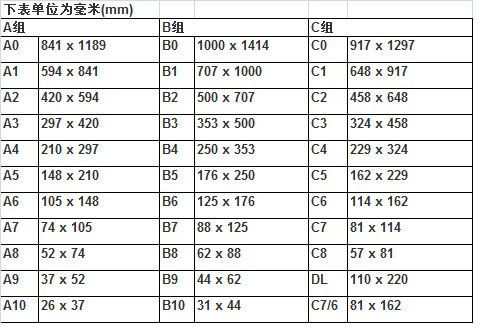 和b5纸的大小区别图 搜狗图片搜索