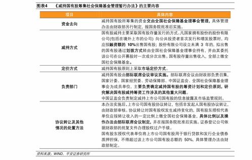 本钢转债中签号(在理财中，转债转股你知道是什么意思吗？)