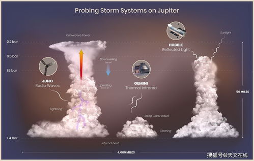 “木星冲日”的天文现象将在9月上演，对天文的研究到底意义在哪？