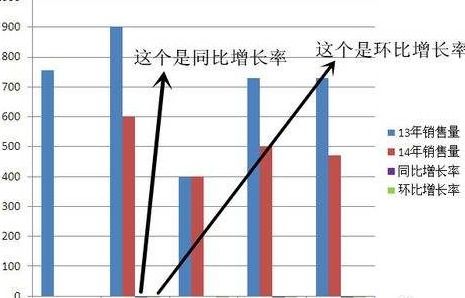 什么是环比发展速度？什么是定基发展速度？它们的关系如何？如何由环比增长速度推算定基增长速度？