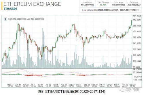  zec大零币2021年行情 区块链