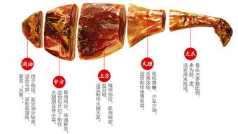 金华火腿的做法,金华火腿，是中国浙江省