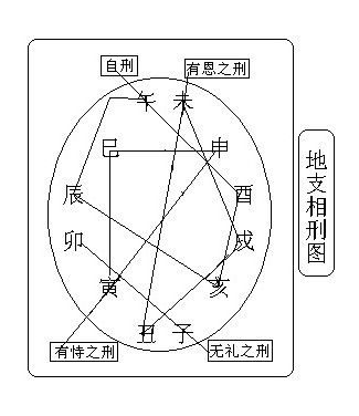 地支自刑什么意思，地支自刑的含义及其影响