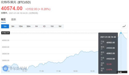 比特币41000微博