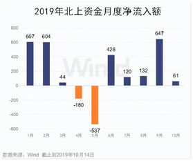 今日基金007340涨跌,今日基金007340涨跌行情分析