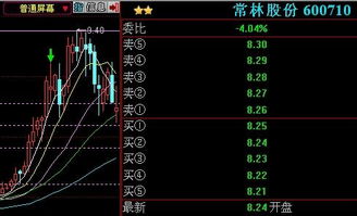 600710后市如何?可以做中线吗?