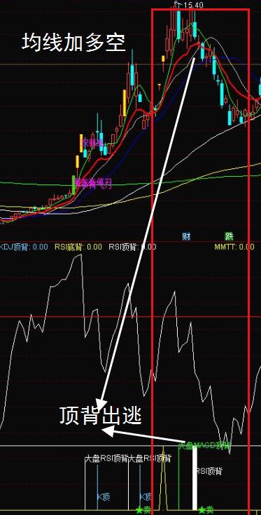 外汇中rsi和macdforce怎样一起用