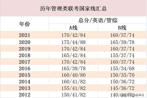 mba考研国家线是多少