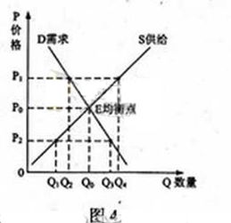 需求曲线和供给曲线是什么？怎么区分？