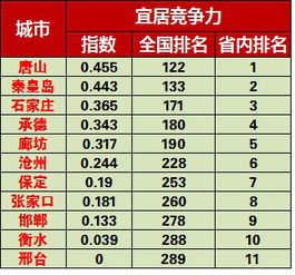 广州市小学排名2021最新排名,广州市小学排名2021最新