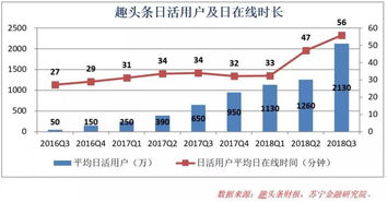 趣头条是怎么获得下沉市场红利的？