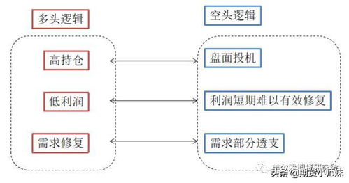 5%换手确有天量怎么解释