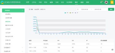 低重查率：您的网站是否适合搜索引擎优化？