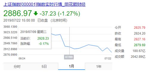 什么叫平仓交易,平仓交易的基本原理 什么叫平仓交易,平仓交易的基本原理 行情