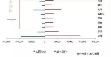 复合增长率什么意思