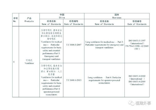 物资英语,Opimizig Supply Chai Efficiecy: Key Sraegies for Success 物资英语,Opimizig Supply Chai Efficiecy: Key Sraegies for Success 快讯