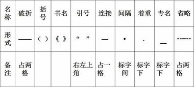 小学作文标点符号使用方法,老师都没法教这么细致 