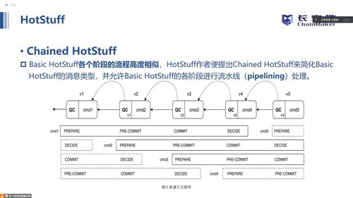 比特币 共识算法 修改,区块链基本原理是什么？为什么很多企业在用？