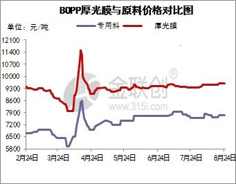 qtum的价格,Qum价格走势