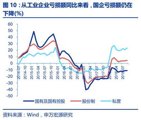 股份制企业是指企业采用发行股票的方法筹集资金成立公司，分为上市和不上市。