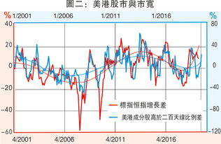 经济的下滑与股市有什么关系?