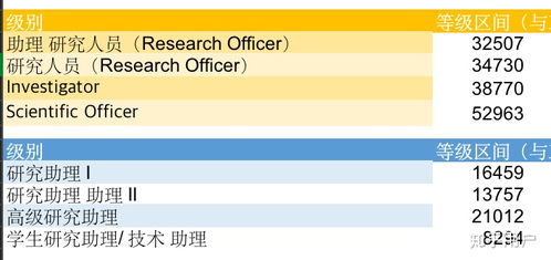 TA和RA是什么意思