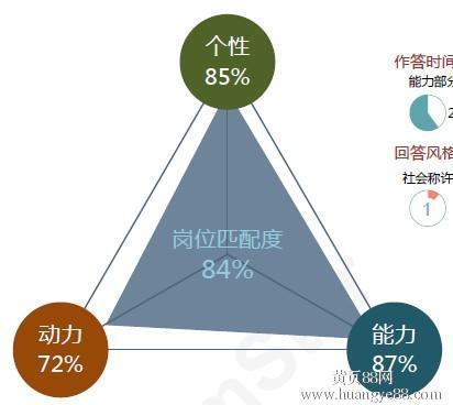 人格测验的基本概念 