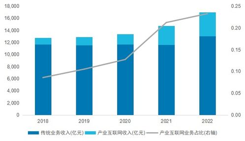 电信ETF 563010 算力建设持续升温,电信加速数字化转型