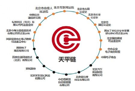 北京互联网法院天平链生态图 资料来源:信任度