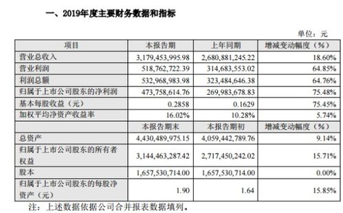  欧陆检测工资,欧陆检测技术服务（上海）有限公司工资待遇解析 天富资讯