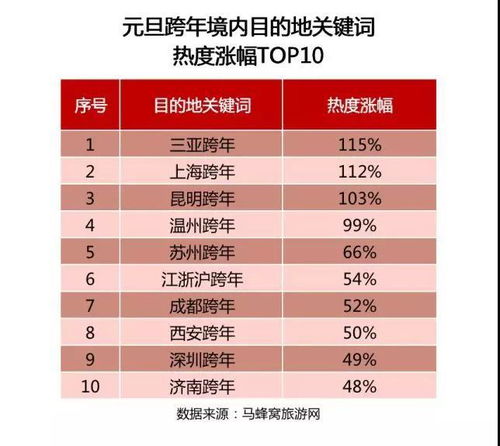  sol币的涨幅与最低价格的关系是什么,振幅是最高价时的涨幅加最低价时的跌幅之和吗？ 区块链