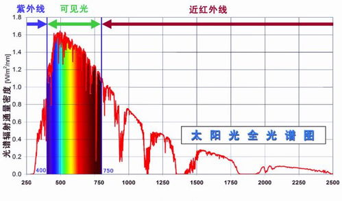 光子的速度那么快,为什么我们却感觉不到光子的冲击力