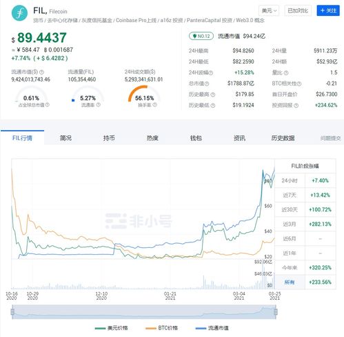  fil币未来价格预估最新消息分析,ipfs红岸智能一旦主网上线FIL币价格炒的太高会对新加入的矿工产生成本上的影响吗？ USDT行情