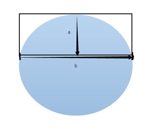 怎样用尺子测量圆弧的弧度呢 