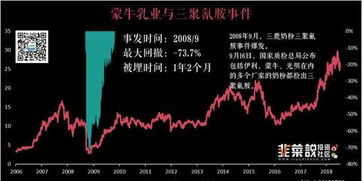 那些深陷丑闻的股票怎样了 行业巨头反而会出现买点