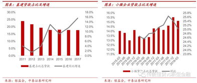 银行股还会反弹吗