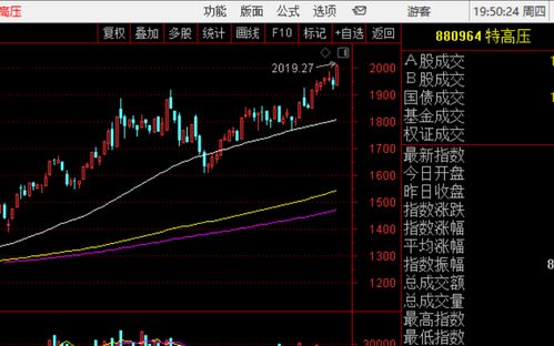 大盘股票多少算大盘，100亿算大盘吗