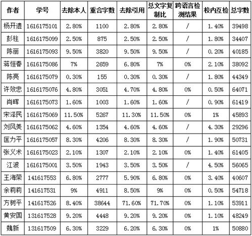 重磅 医学部研究生有机会免费查重学位论文啦