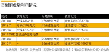 95折收购物卡利润在哪,95折的好处在哪里? 95折收购物卡利润在哪,95折的好处在哪里? 词条