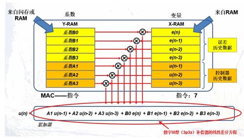 联想存储器和相联存储器