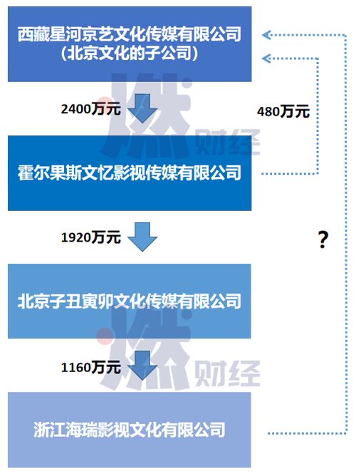 北京文化传播公司有哪些