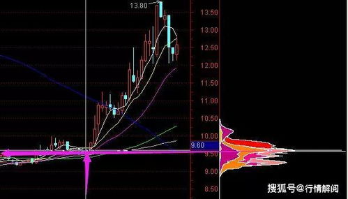 股市中移动筹码分布是如何计算出来的？